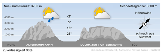 Wetter in Südtirol am 2026-06-08