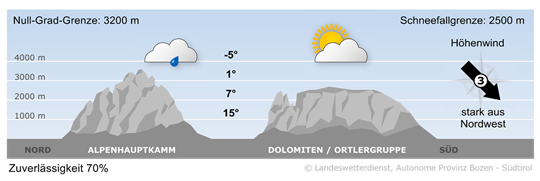 Wetter in Südtirol am 2026-06-12
