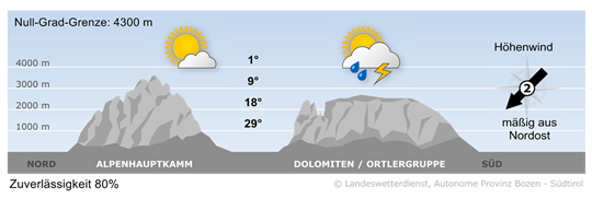 Wetter in Südtirol am 2026-06-22