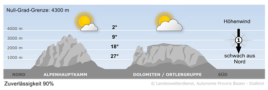 Wetter in Südtirol am 2026-06-23
