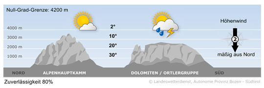 Wetter in Südtirol am 2026-06-24