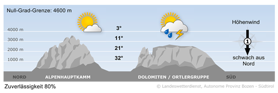 Wetter in Südtirol am 2026-06-26