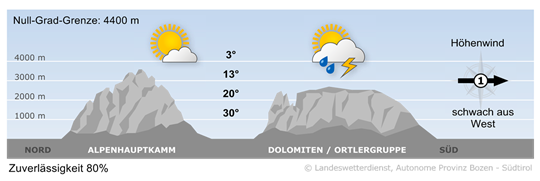Wetter in Südtirol am 2026-08-11