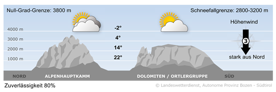 Wetter in Südtirol am 2026-09-14