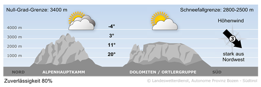 Wetter in Südtirol am 2026-09-24