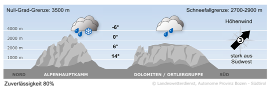 Wetter in Südtirol am 2026-10-08