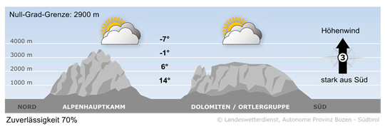 Wetter in Südtirol am 2026-10-17