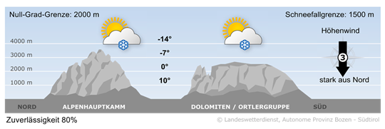 Wetter in Südtirol am 2026-10-22