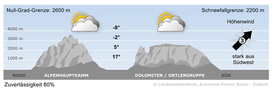 Wetter in Südtirol am 2025-04-19